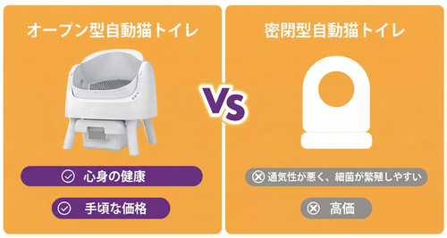 POCHI セルフクリーニング猫用トイレ
